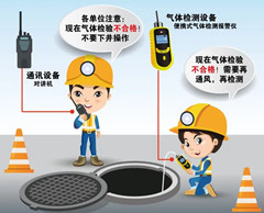 岱山有限空间操作说明